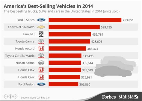 Which states buy the most American cars?